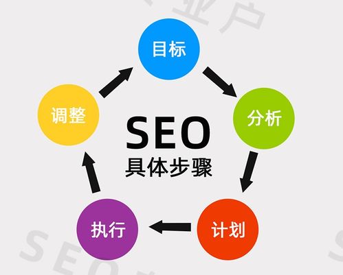 沈陽軟件開發(fā)公司限時優(yōu)惠，華陽科技助力網站建設與推廣