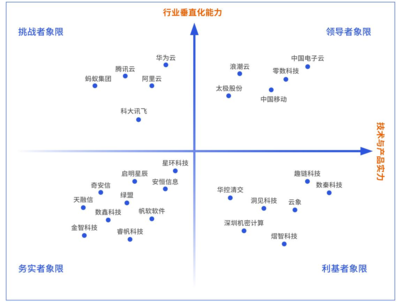 邁向數(shù)據(jù)與智能融合新范式 解讀賽迪《可信數(shù)據(jù)空間建設(shè)與產(chǎn)業(yè)發(fā)展報告》