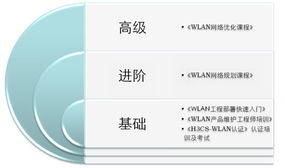 WLAN網(wǎng)絡服務專家 打造高效、穩(wěn)定、安全的無線網(wǎng)絡技術(shù)服務