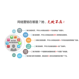 專業(yè)的網(wǎng)絡(luò)營(yíng)銷策劃究竟多少錢？—— 一箭天全方位解析